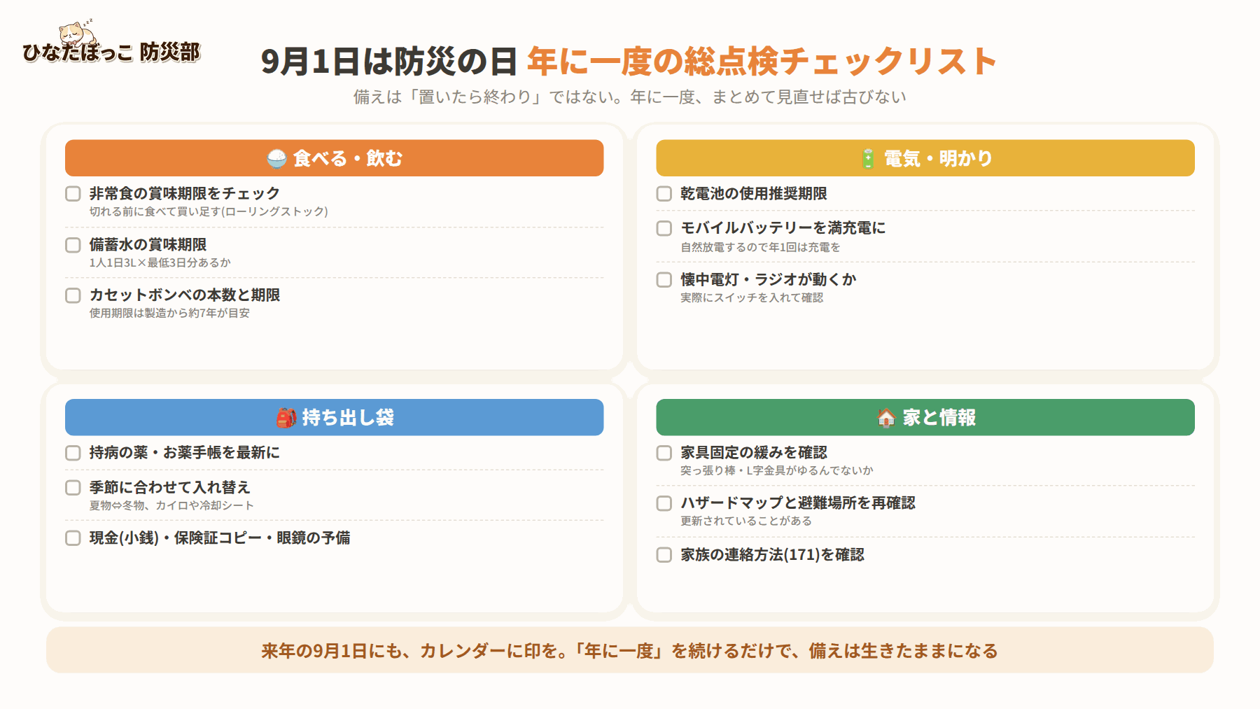 9月1日防災の日の年に一度の総点検チェックリスト図解。食べる飲む(非常食の賞味期限・備蓄水・カセットボンベの期限)。電気明かり(乾電池の期限・モバイルバッテリー満充電・懐中電灯とラジオの動作)。持ち出し袋(薬とお薬手帳を最新に・季節に合わせて入れ替え・現金や保険証コピー)。家と情報(家具固定の緩み・ハザードマップと避難場所の再確認・家族の連絡方法171)