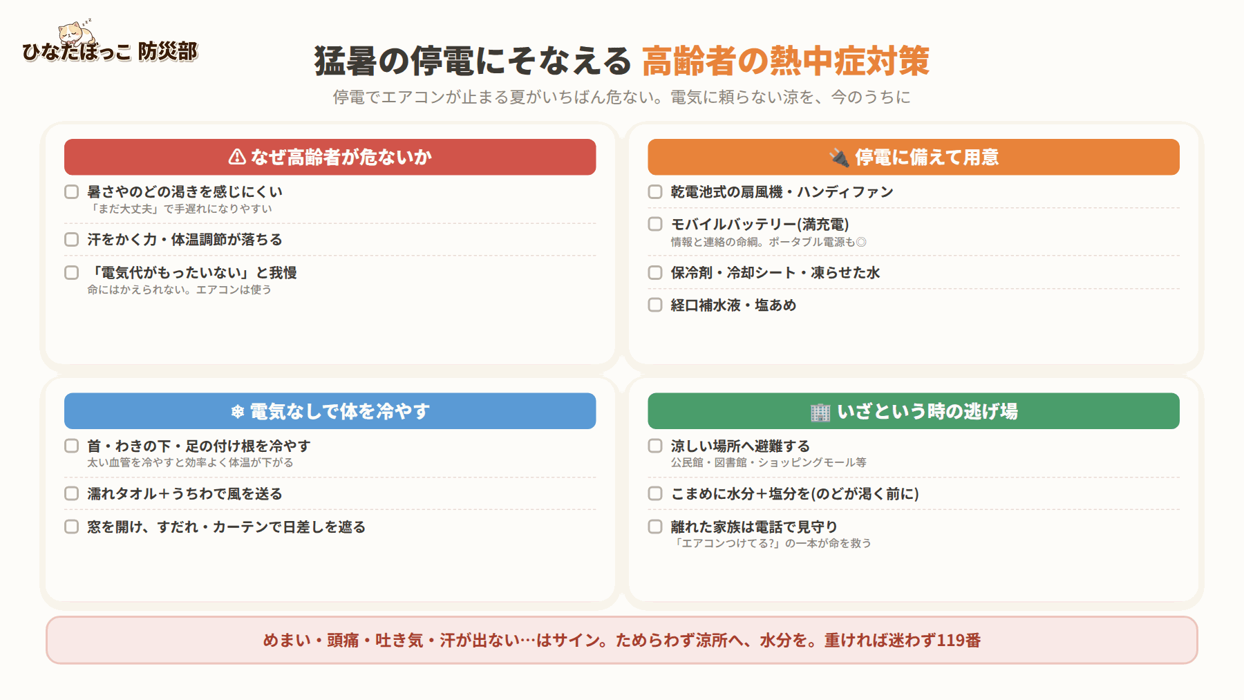 猛暑の停電にそなえる高齢者の熱中症対策の図解。なぜ高齢者が危ないか(暑さを感じにくい・汗をかく力の低下・電気代の我慢)。停電に備えて用意(乾電池式扇風機・モバイルバッテリー・保冷剤・経口補水液)。電気なしで体を冷やす(首やわきを冷やす・濡れタオルとうちわ・すだれで日差しを遮る)。いざという時の逃げ場(涼しい場所へ避難・こまめな水分と塩分・離れた家族の電話見守り)。めまい頭痛吐き気はサイン、重ければ119番