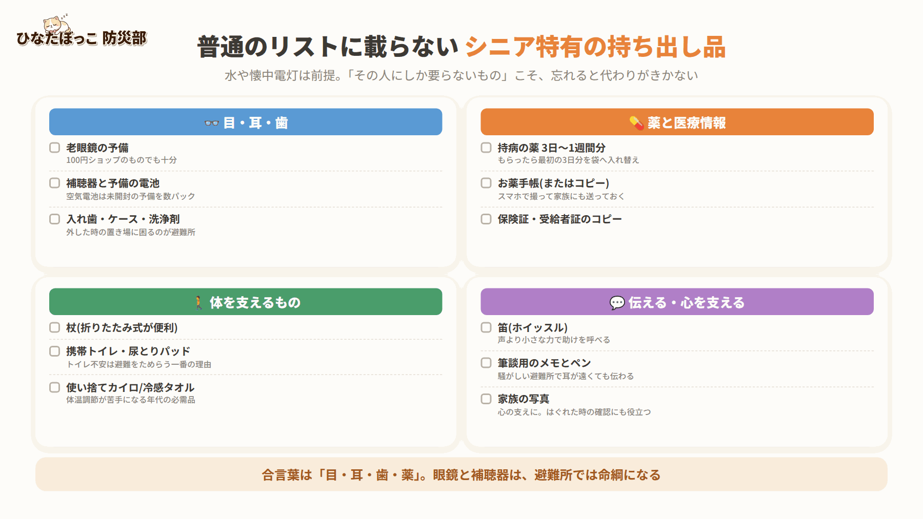 シニア特有の持ち出し品の図解。目・耳・歯: 老眼鏡の予備、補聴器と予備電池、入れ歯とケースと洗浄剤。薬と医療情報: 持病の薬3日〜1週間分、お薬手帳またはコピー、保険証・受給者証のコピー。体を支えるもの: 折りたたみ杖、携帯トイレ・尿とりパッド、使い捨てカイロや冷感タオル。伝える・心を支える: 笛、筆談用のメモとペン、家族の写真。合言葉は目・耳・歯・薬